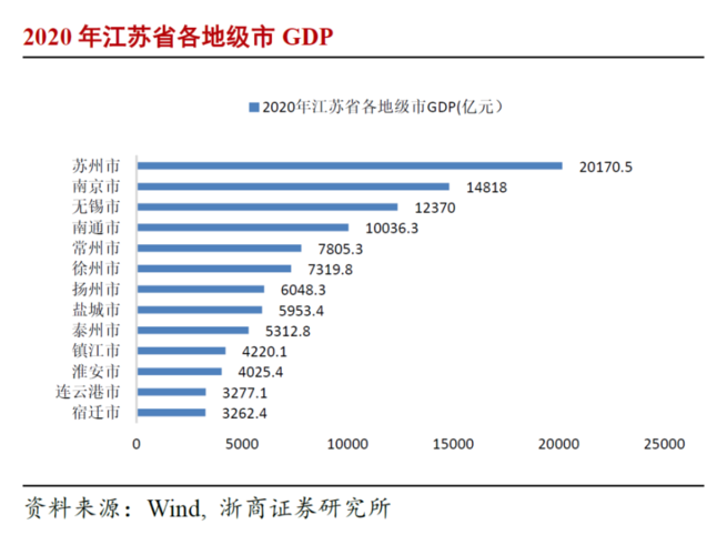 江苏经济真的注水了么