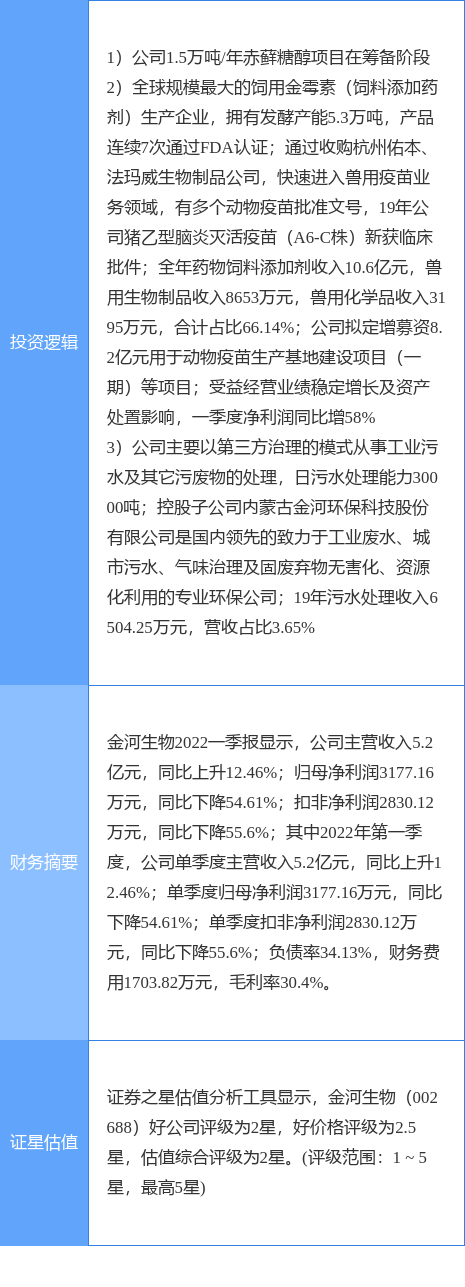 金河生物最新公告拟以318亿元收购金河环保49%股权