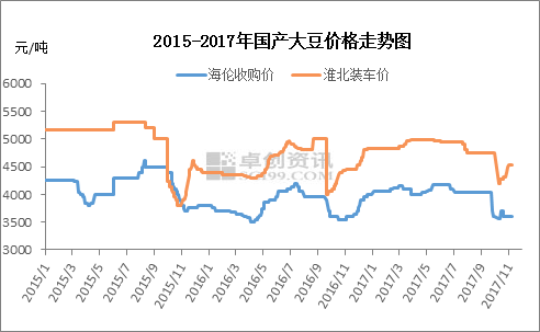 大豆落价已成事实今年会大跌吗10月4日全国大豆价格行情