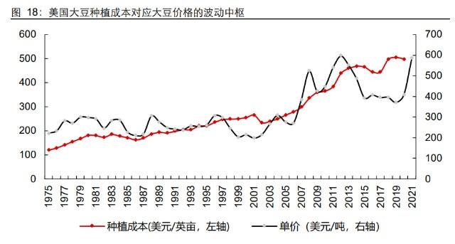 大豆落价已成事实今年会大跌吗10月4日全国大豆价格行情