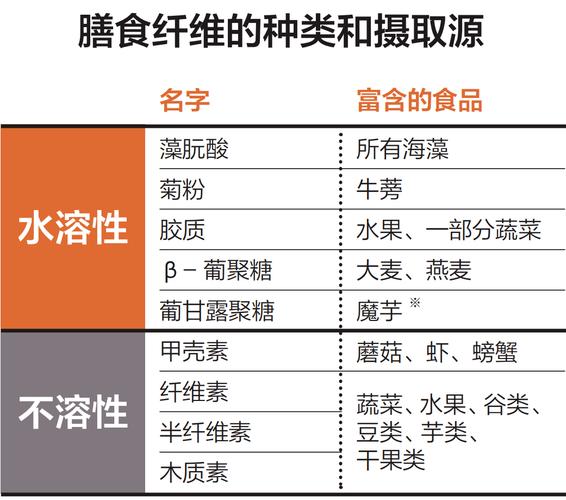 水溶性膳食纤维_水溶性膳食纤维的功效和作用