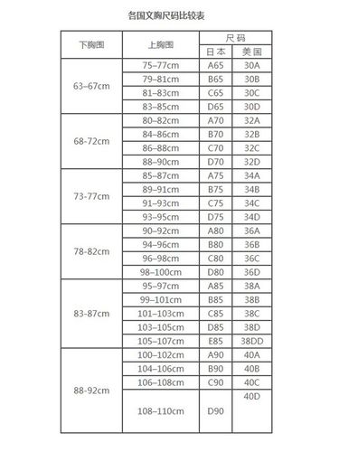 买内衣_买内衣怎么选尺寸