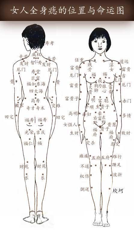 人体痣相图_人体痣相图解大全 全身