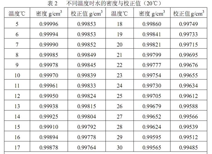 水密度_水密度的物理意义