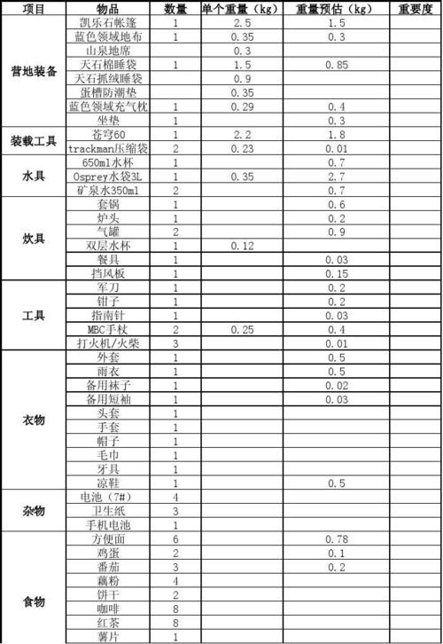 野外生存装备_野外生存装备清单