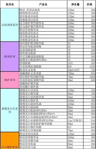 化妆都需要什么_化妆都需要什么化妆品清单