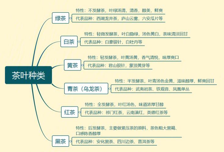 茶叶的种类_茶叶的种类和图片