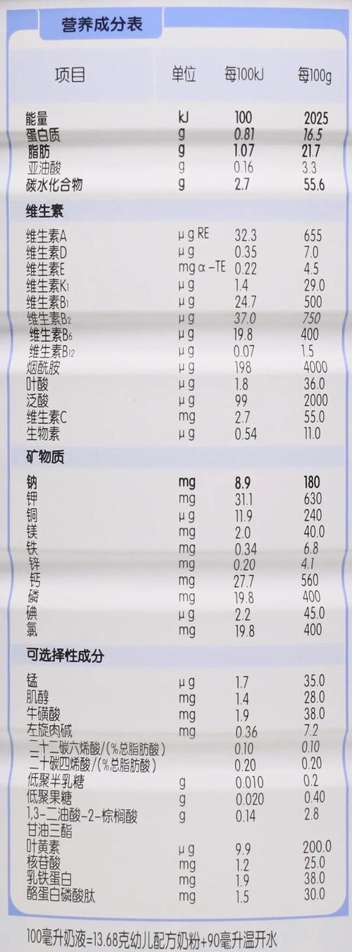 奶粉评测网_权威的奶粉评测网