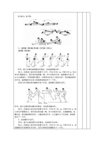 跨栏跑_跨栏跑技术动作要领