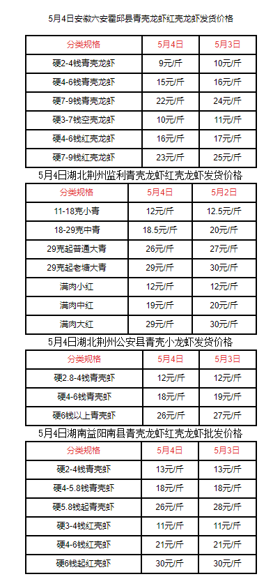 小龙虾批发价多少钱一斤_小龙虾批发价格每天价格表