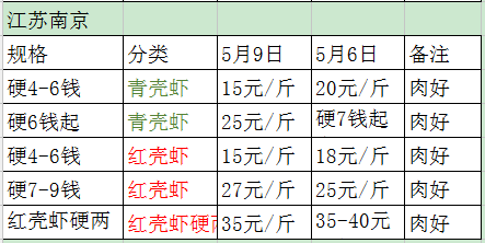 小龙虾批发价多少钱一斤_小龙虾批发价格每天价格表