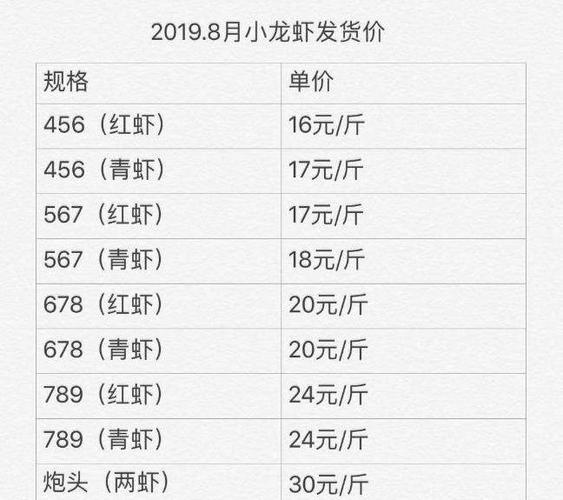 小龙虾批发价多少钱一斤_小龙虾批发价格每天价格表