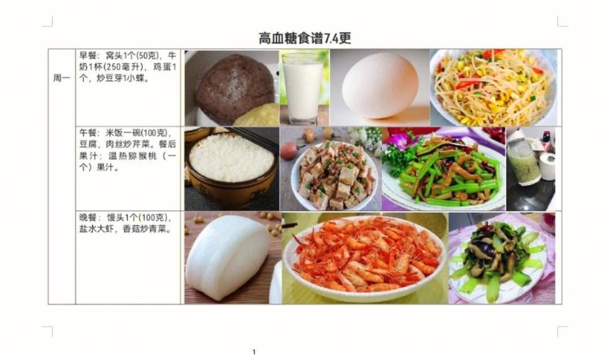 高血糖食疗_高血糖食疗吃什么最好