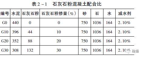 石灰石密度_石灰石密度多少kg/m3