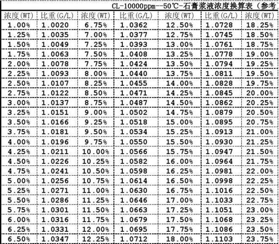 石灰石密度_石灰石密度多少kg/m3