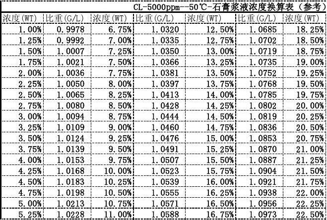 石灰石密度_石灰石密度多少kg/m3