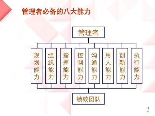 管理者应具备的能力_管理者应具备的能力和素质