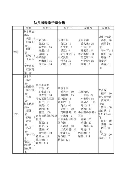 春季食谱_幼儿春季食谱