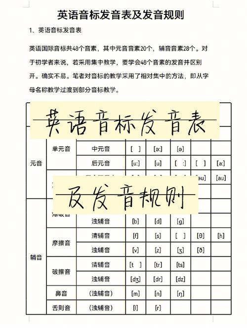 英语26个字母发音_英语26个字母发音音标表