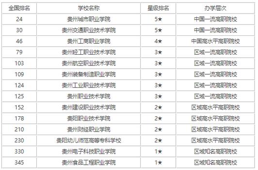 贵阳学校_贵阳学校排名