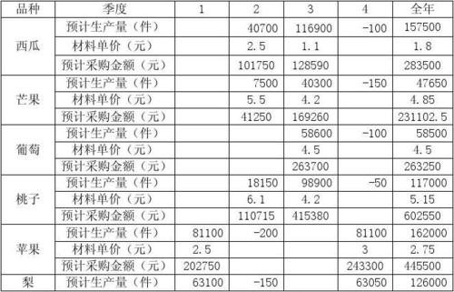 水果店利润_水果店利润率怎么算