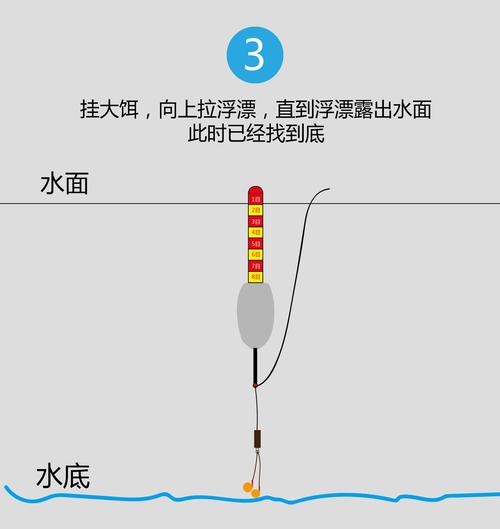 钓鱼调漂_钓鱼调漂的正确方法视频教程