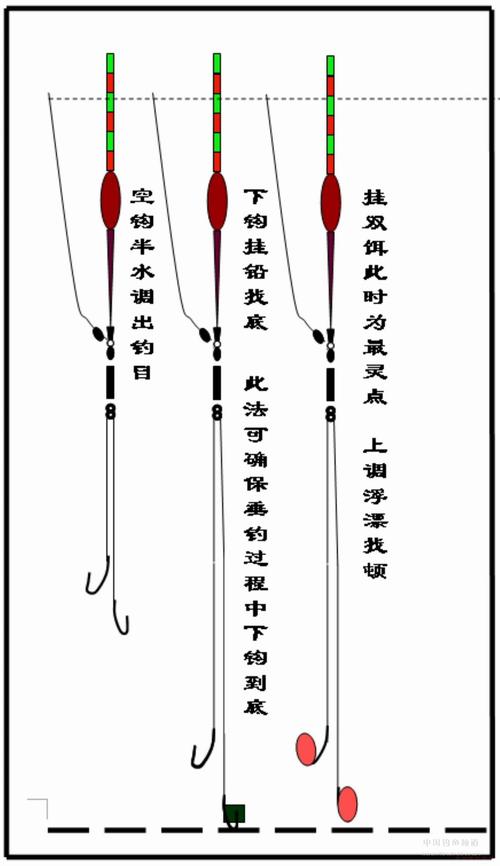 钓鱼调漂_钓鱼调漂的正确方法视频教程