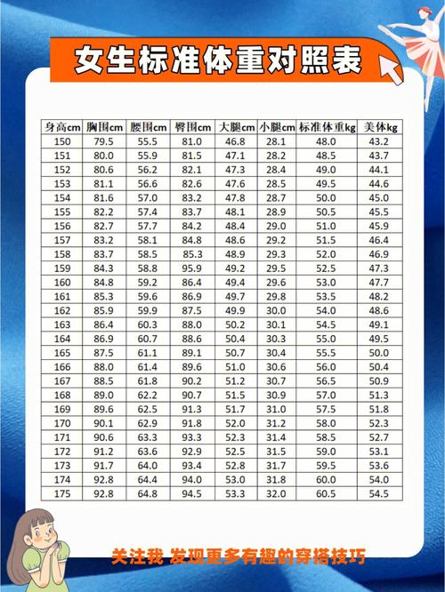 体重标准_体重标准计算公式