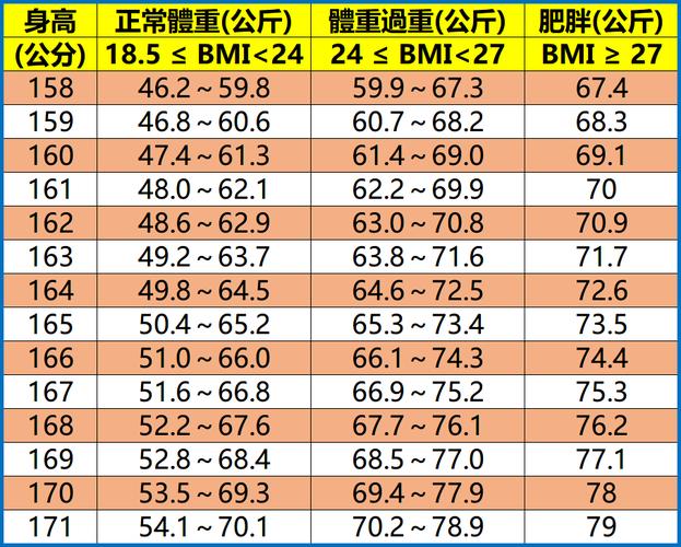 体重指数_体重指数BMI计算