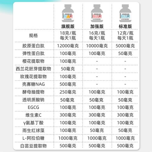 傲凡_傲凡胶原蛋白肽粉怎么样