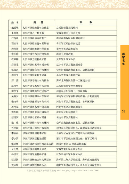 红安将军名单_江西红安将军名单