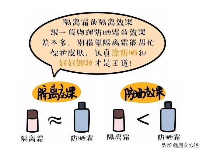 隔离霜和防晒霜的区别_隔离霜和防晒霜的区别和使用方法