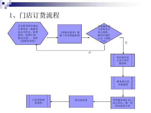 超市开店_超市开店流程