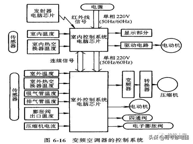 变频是什么意思_变频是什么意思 变频及其原理介绍