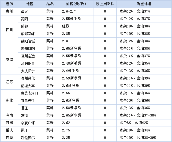 今年油菜籽价格_今年油菜籽价格行情