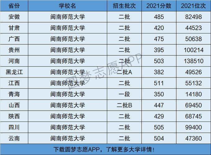 闽南_闽南师范大学是一本还是二本?