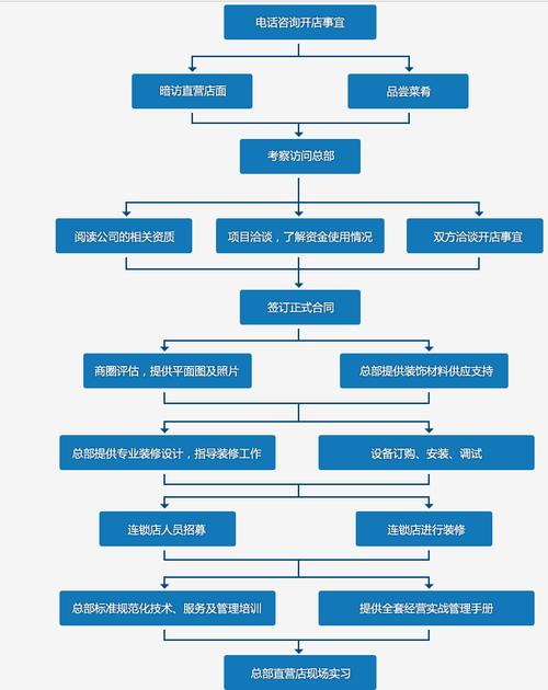 开火锅店流程_开火锅店流程必备流程