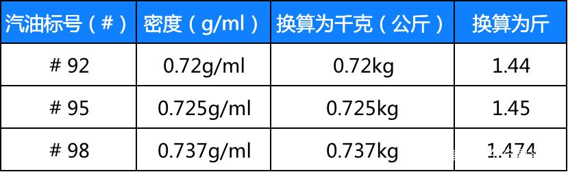 1升等于多少斤_1升等于多少斤kg