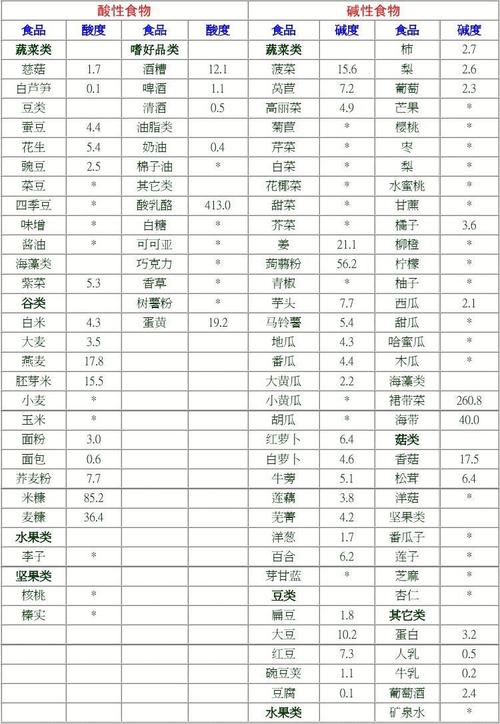 弱碱性食品_弱碱性食品ph值是多少