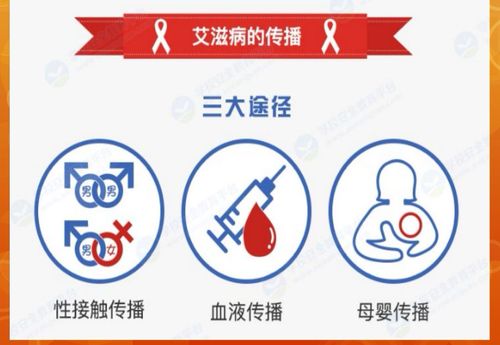 目_目前我国青年学生中艾滋病主要传播方式