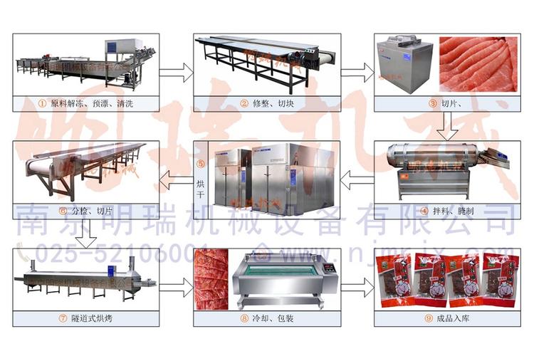 肉脯_肉脯加工工艺流程