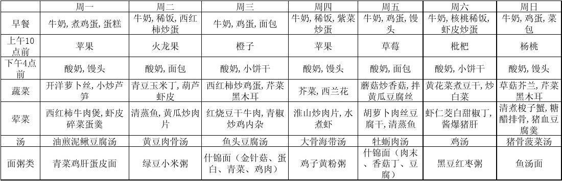 儿童健康食品_7一12岁长高食谱表