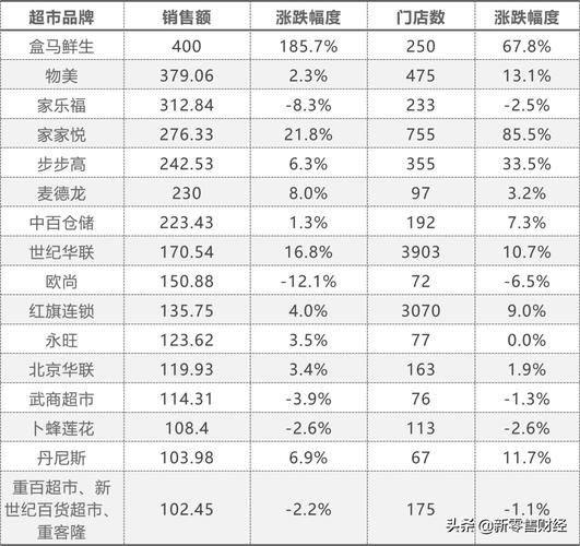 全国连锁店_全国连锁店排名