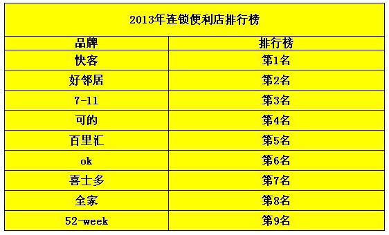 全国连锁店_全国连锁店排名