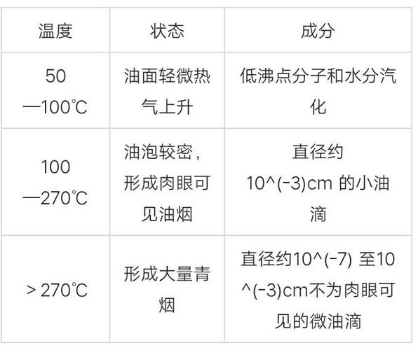 油的沸点_油的沸点是80度