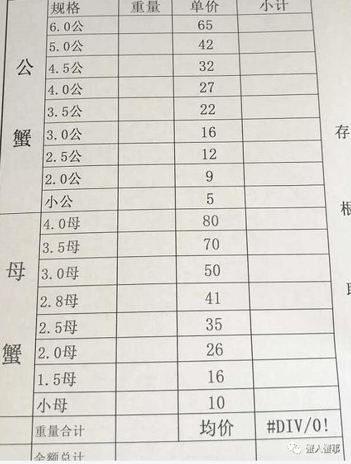 螃蟹价格_螃蟹价格今日价