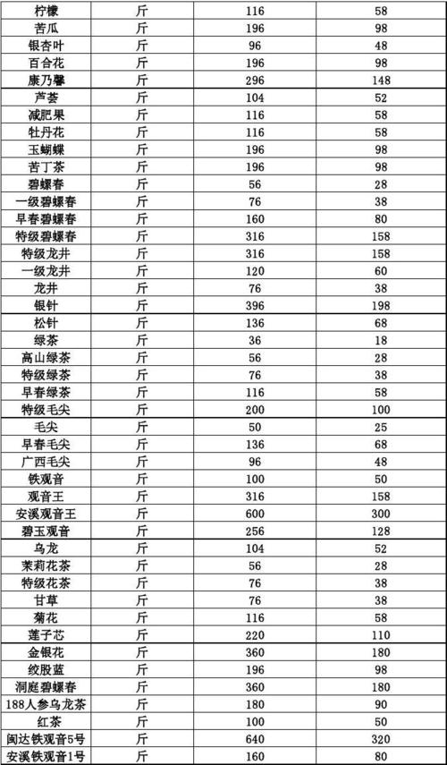 茶叶市场价格_茶叶市场价格一览表