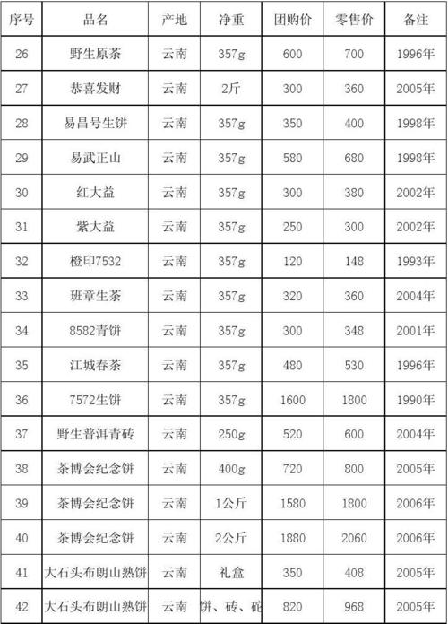 茶叶市场价格_茶叶市场价格一览表