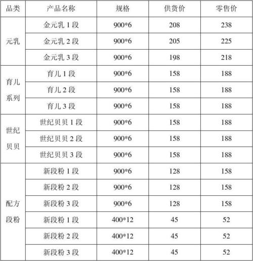 奶粉价格排名_奶粉价位排名