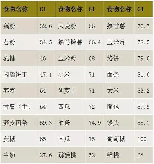 糖尿病食品_糖尿病食品品牌十大排名